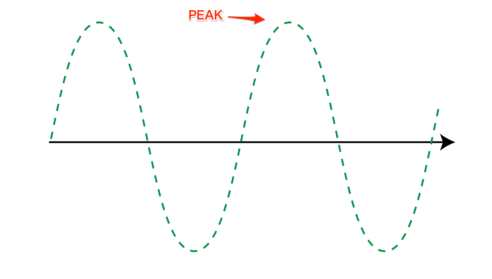 peak_curve