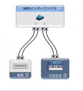 MIDI接続　鍵盤＋音源