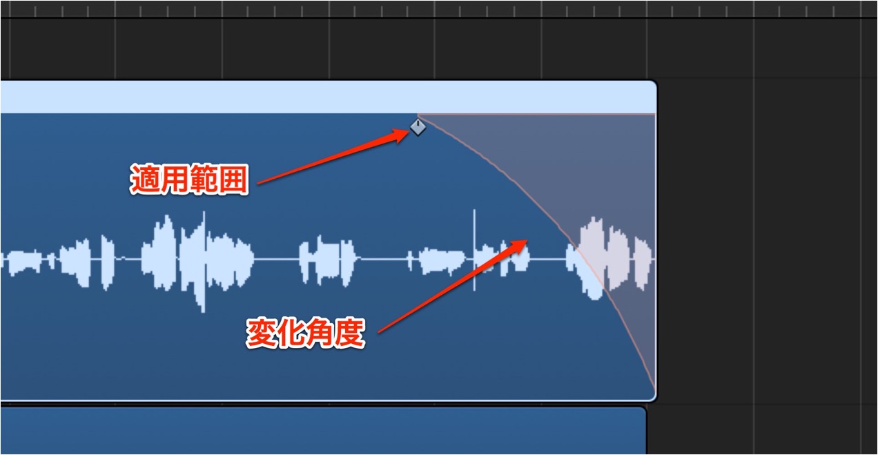 ターンテーブルのようなピッチ変更 Logic Pro の使い方