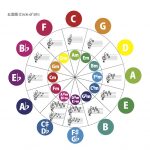 circle-of-fifths