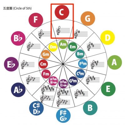 音楽理論 初級編