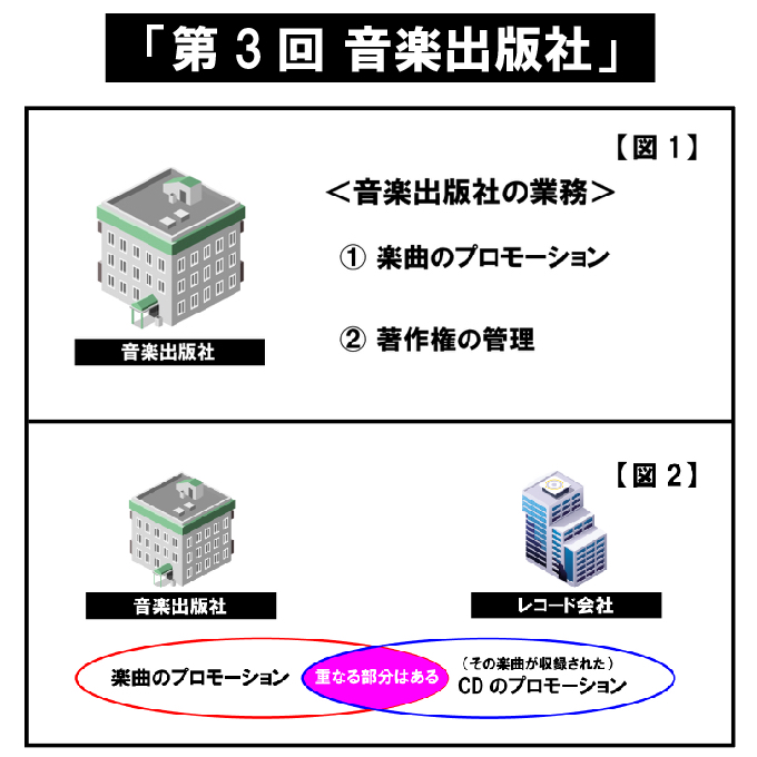 音楽出版社 クリエーターのための音楽著作権 ビジネス編