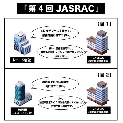 「JASRAC」／クリエーターのための音楽著作権（ビジネス編）