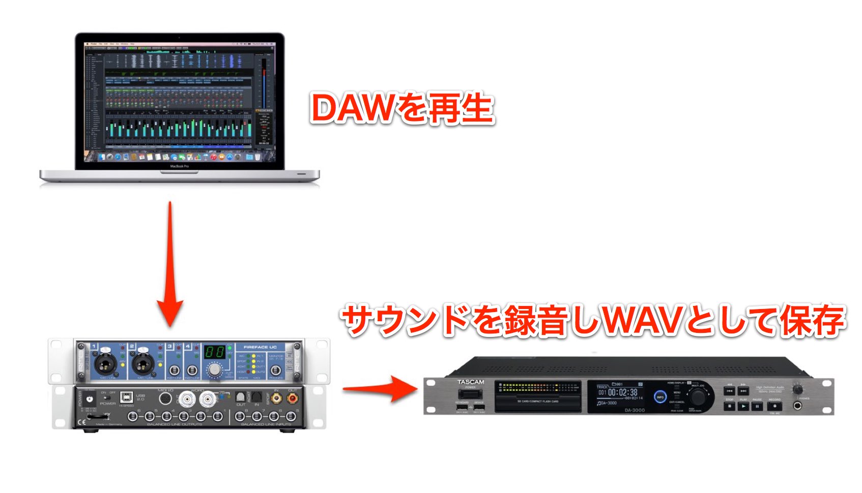 マスターレコーダー・AD/DAコンバーター TASCAM DA-3000