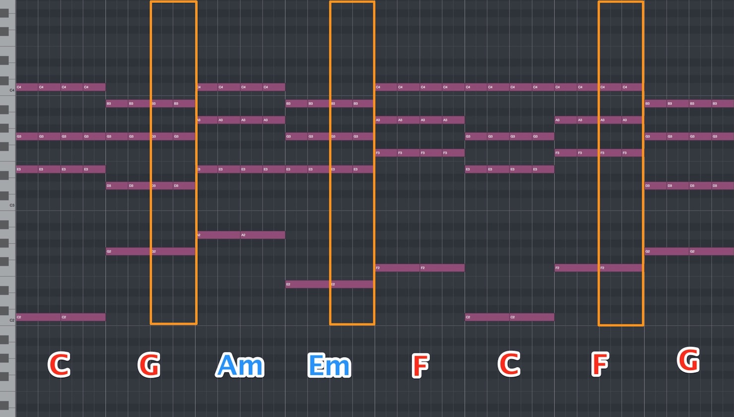 セカンダリー ドミナント 実践編 1 音楽理論講座