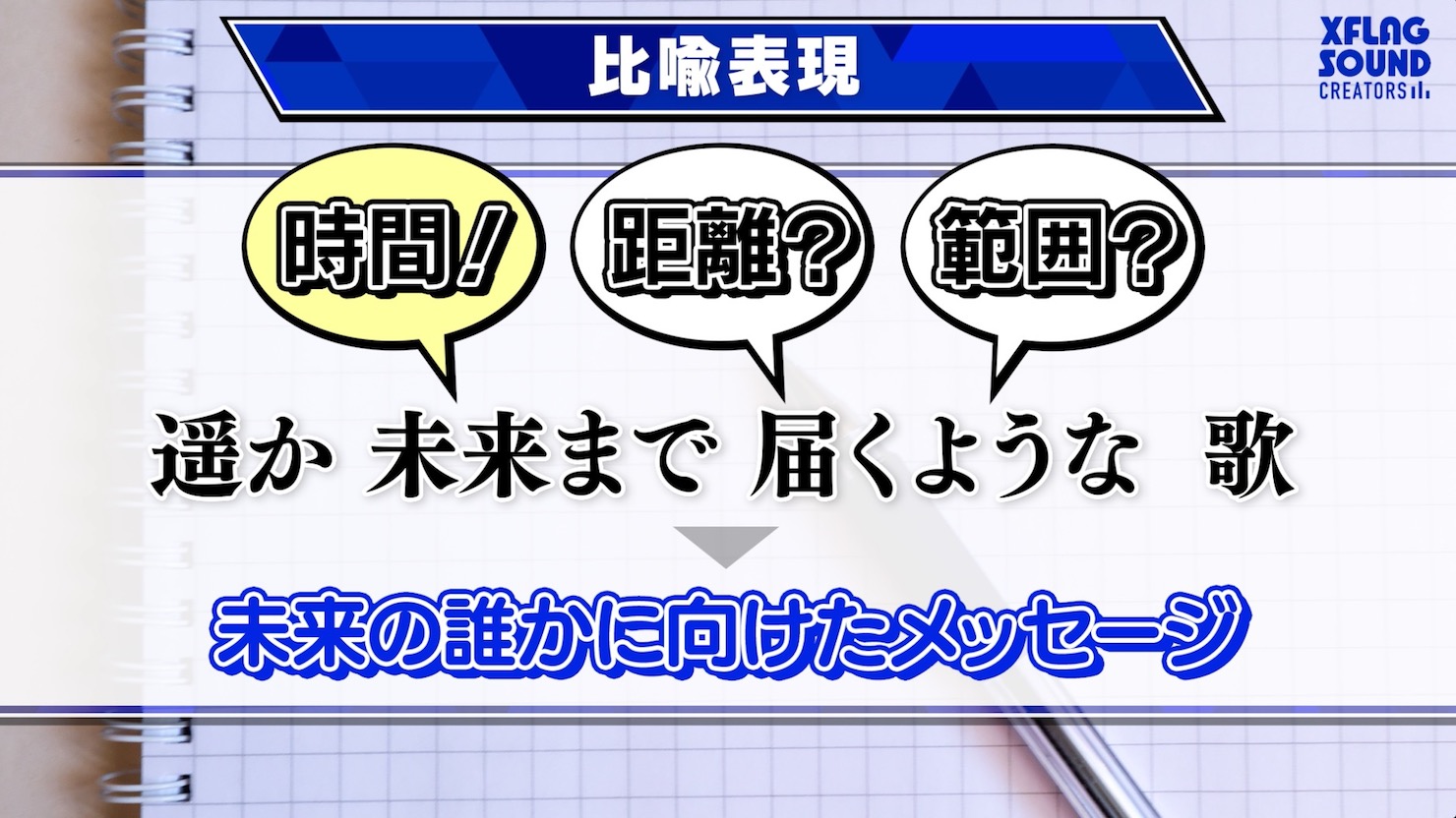 第4回目 テーマを文章に起こす その1 作詞のメソッド