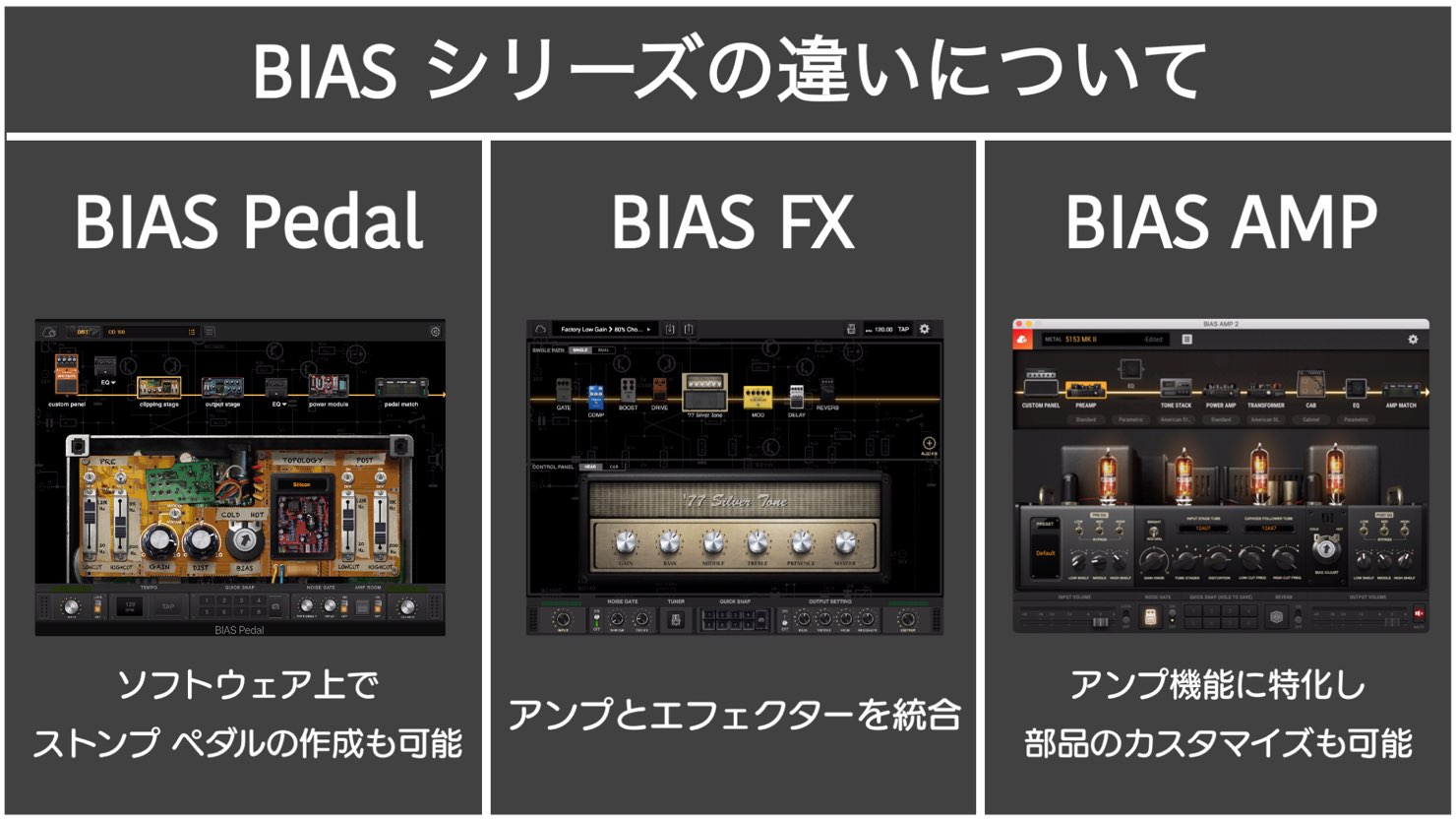 bias amp 1 vs 2