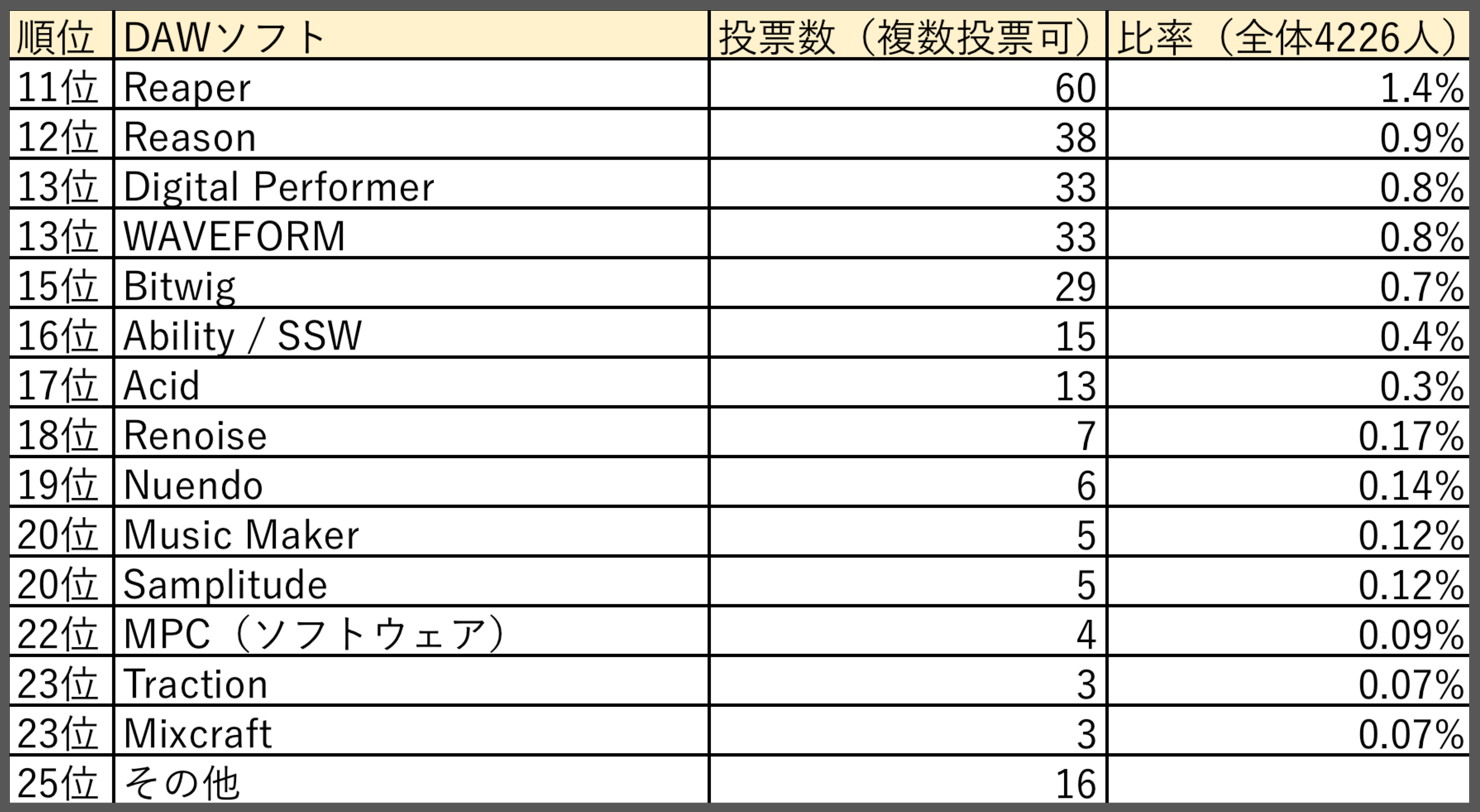 Best-DAW-japan-2018-no11-no25-by-sleepfreaks