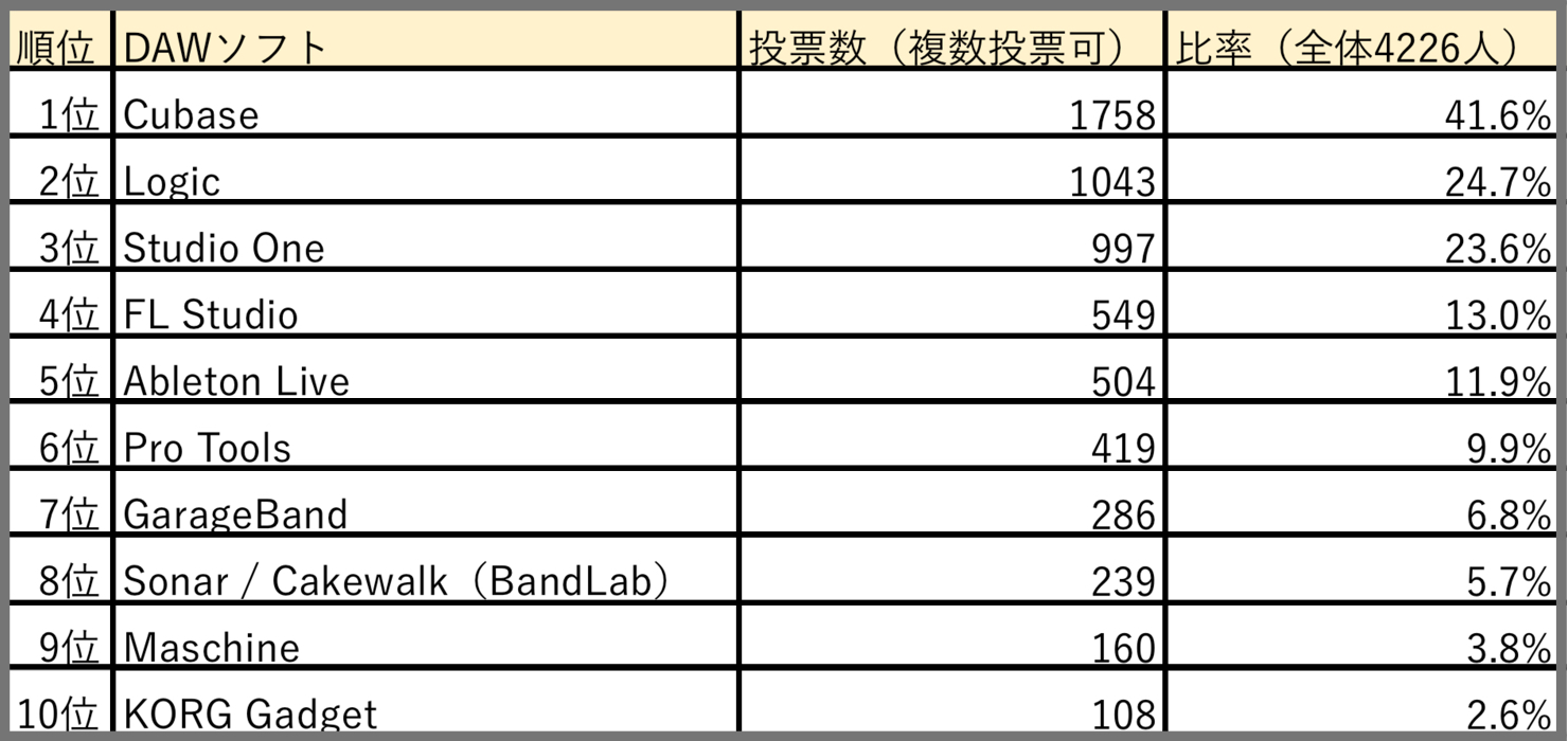 Best-DAW-japan-2018-top10-by-sleepfreaks