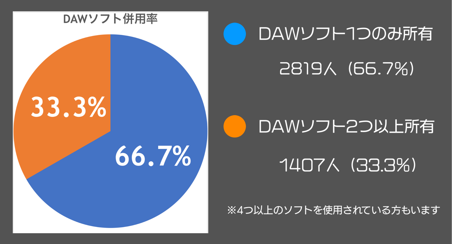 DAW-Multiple-user-japan-2018-by-sleepfreaks
