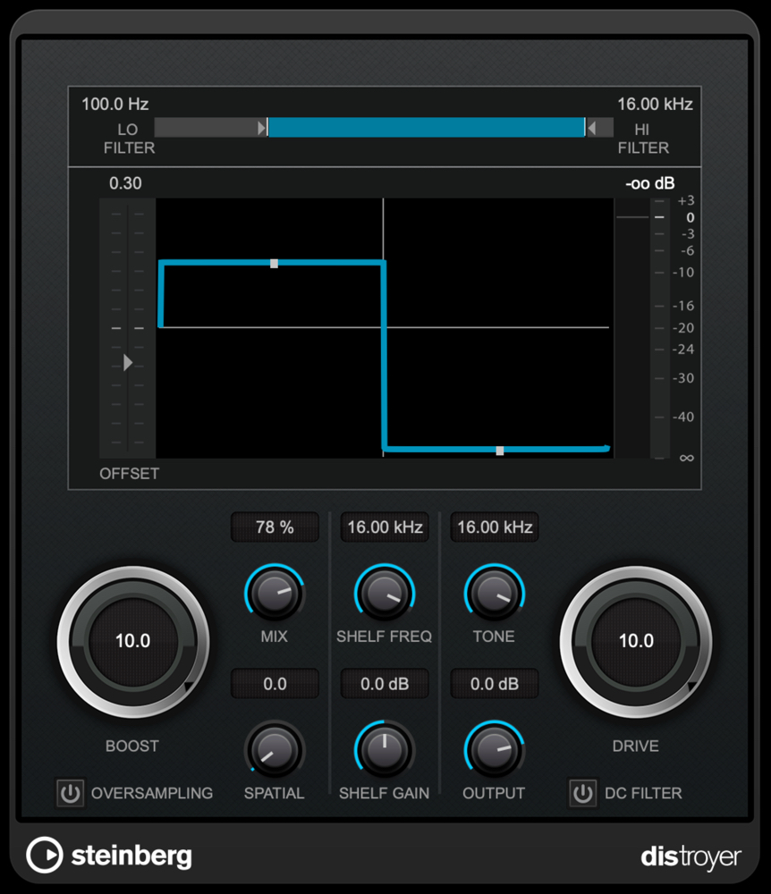 万能な歪み系プラグイン Distroyer の使い方 基本パラメーター編 Cubase 10