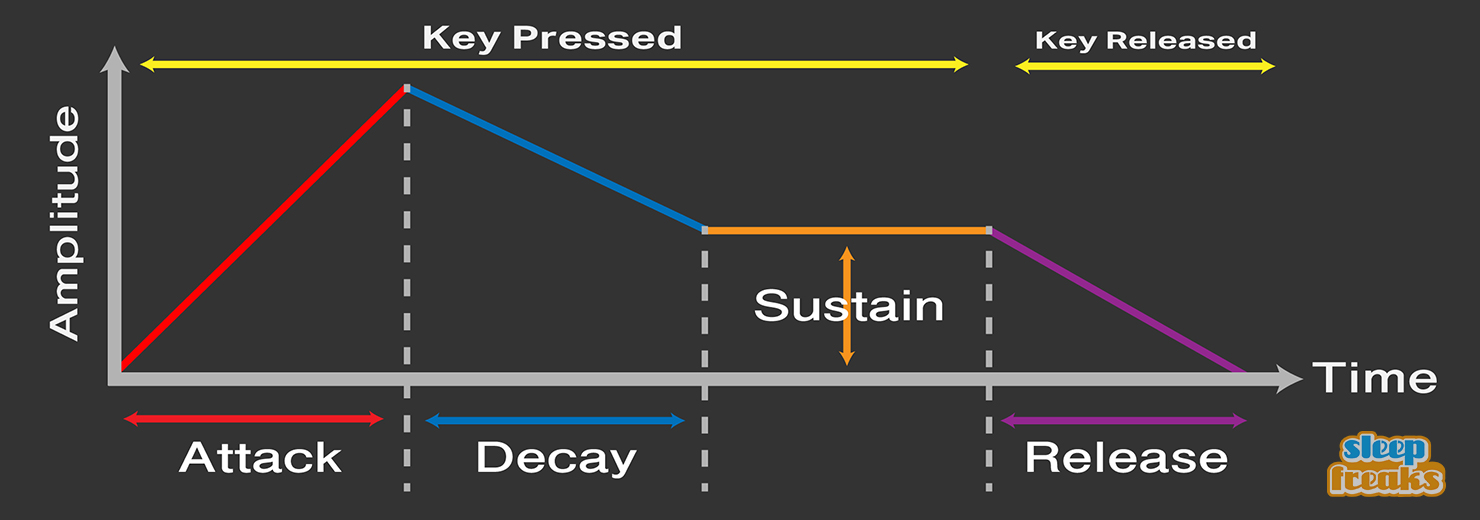 Synthesizer-ADSR-amp-envelope