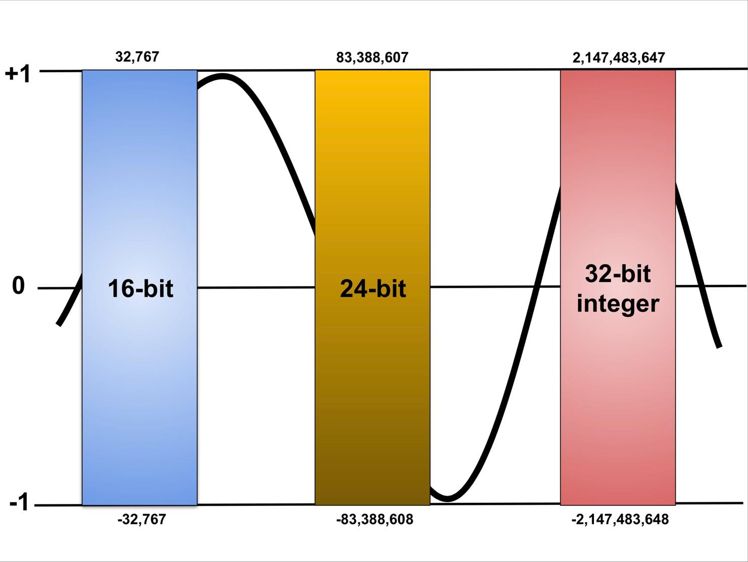 What Is Cubase 10 s 32 bit Integer 64 bit Float Audio Processing Engine 