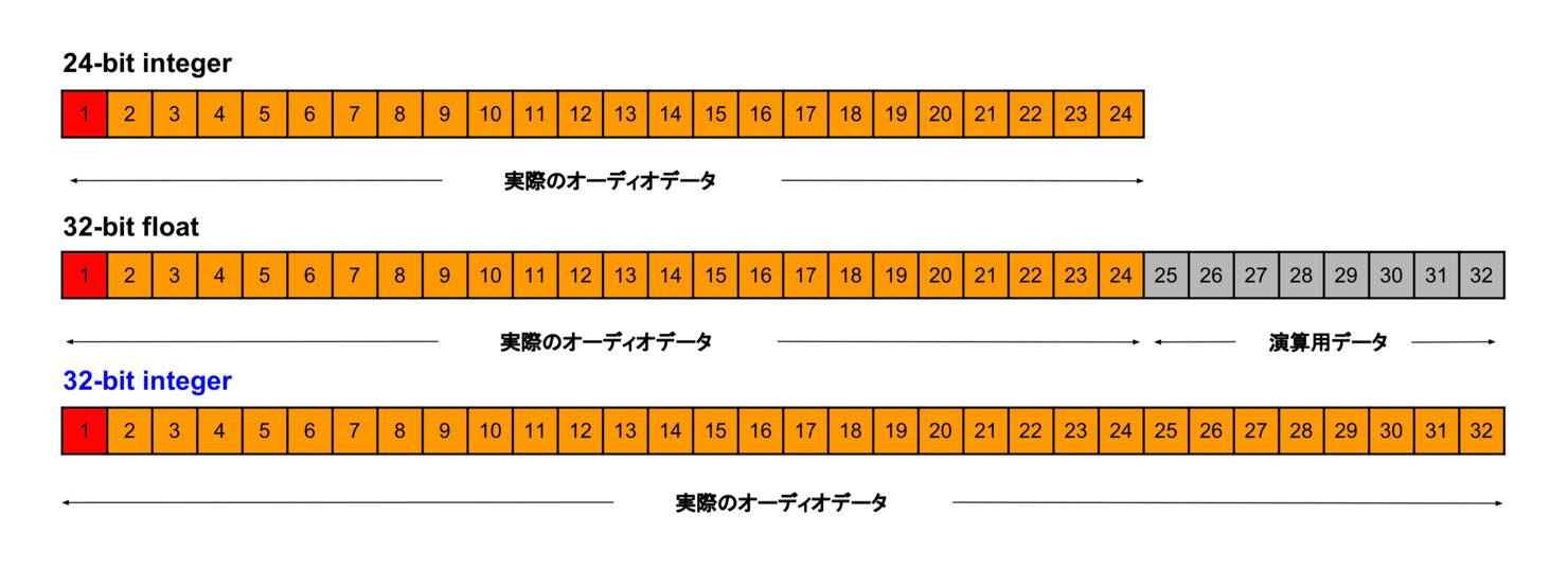 integer_float1