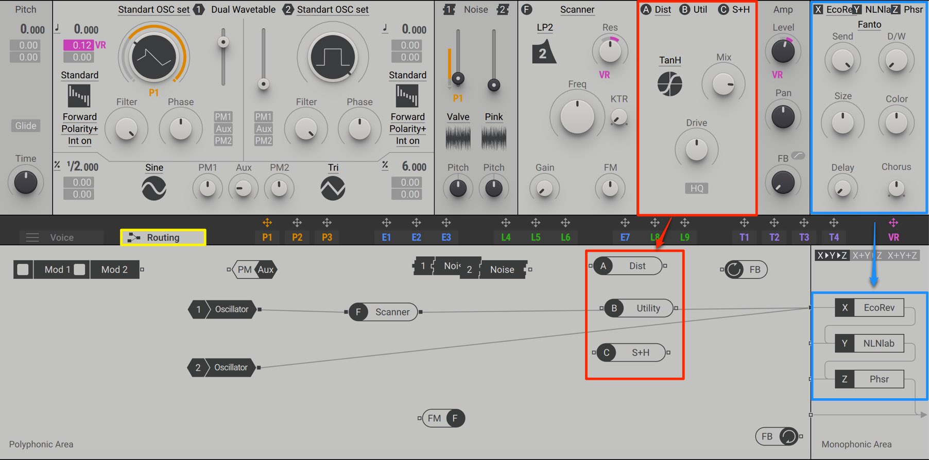 Routing Effect