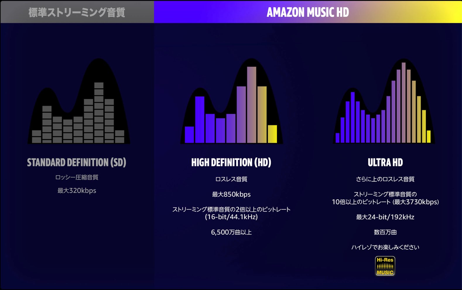 Amazon Music HD-1