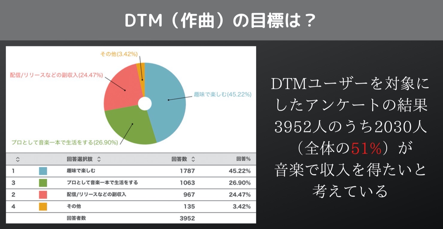 2020_DTM_User_Survey_Results