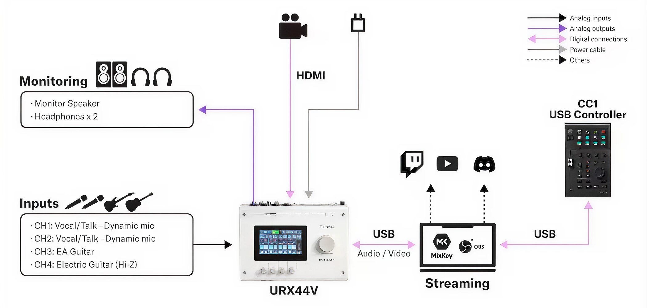 1_yamaha_CC1_Livesetup