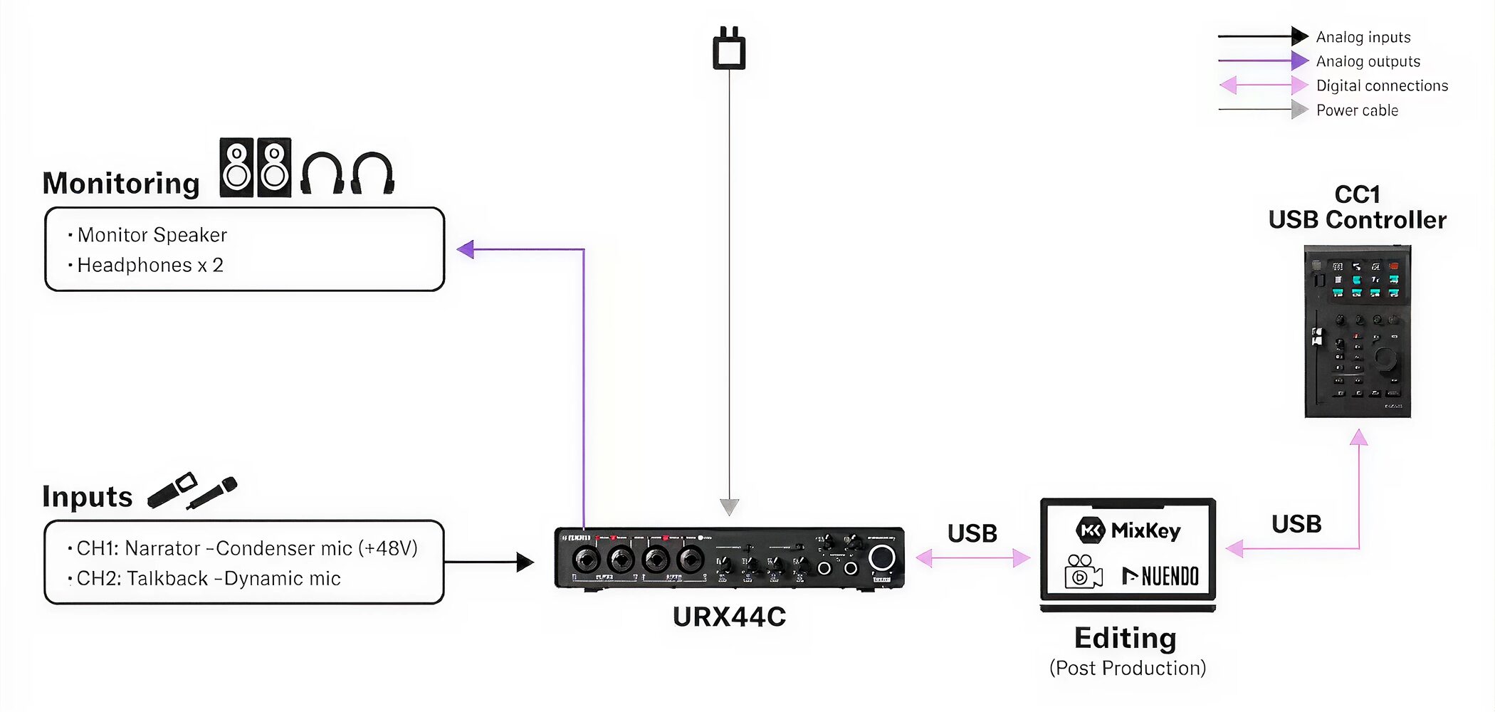 1_yamaha_CC1_videosetup