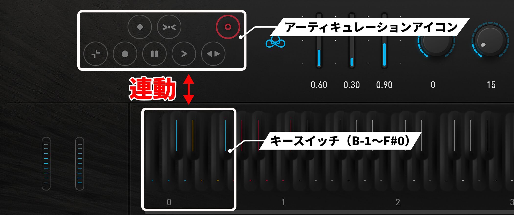 アーティキュレーション切り替え
