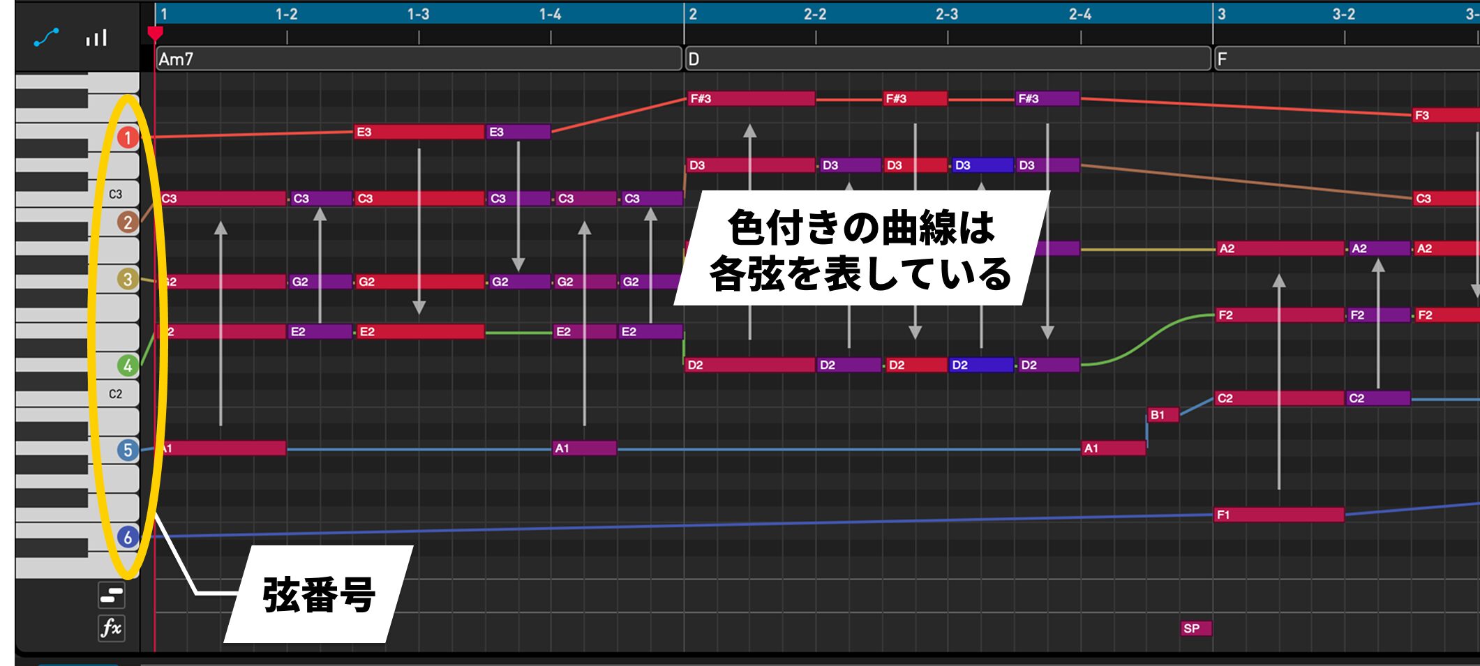 Riffer ピアノロール表示