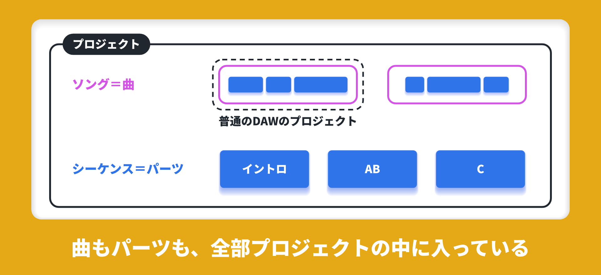 dp12-01b-concept-project